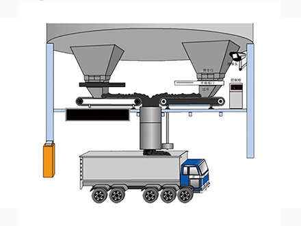 皮帶秤定量裝車系統(tǒng)